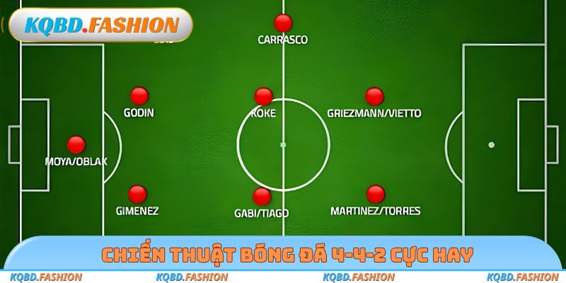Chiến thuật bóng đá 4-4-2 cực hay