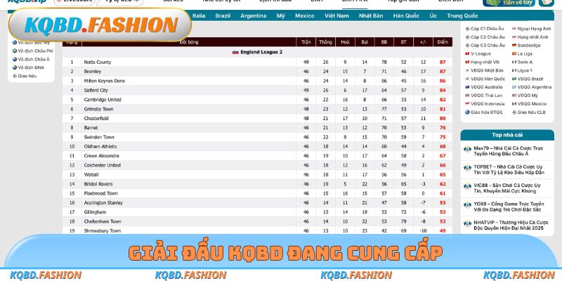 Giải đấu KQBD đang cung cấp