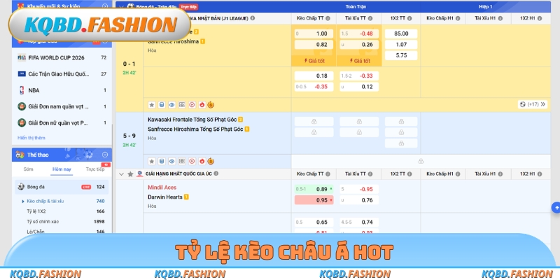 Tỷ lệ kèo Châu Á hot
